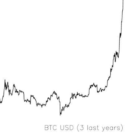 SVG File with a title gre#005