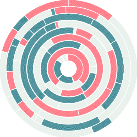 SVG File with a title Minimal Color Wheel